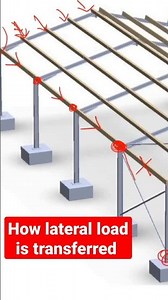 Load path || Bracing || Steel Design