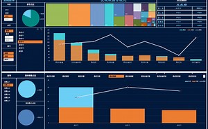 EXCEL商务动态可视化，制作全过程，零基础教学