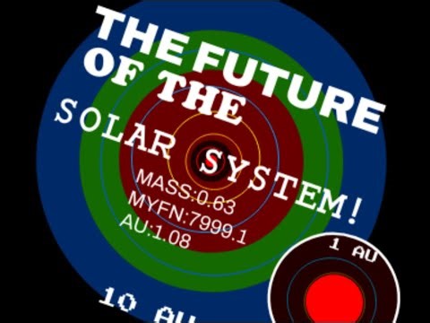 Future of the solar system