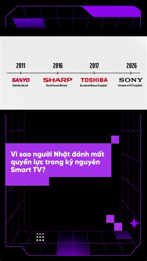 Vì sao người Nhật lại đánh mất quyền lực trong kỷ nguyên Smart TV #sony #smarttv #vatvostudioreview #vatvostudio @Đào Đào @Vật Vờ Studio