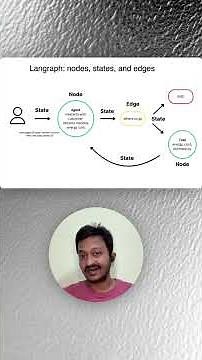 Building Agentic Workflows with LangGraph!