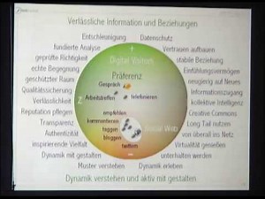 re:publica 2010 - Peter Kruse - How networks are revolutionizing business and society