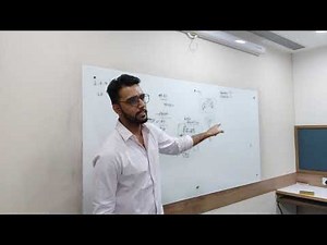 Availability Sets in Azure: Fault Domains and Update Domains | Yatharth Kapoor