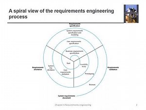 Ch4: Requirements Engineering: 4- Requirements Engineering Processes