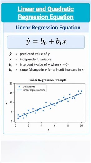 How to Find the Linear Regression | Find the Line of Best Fit | Algebra 2