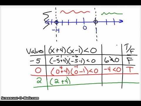 Critical Value Method for Solving Inequalities