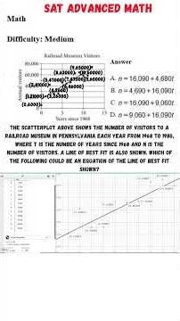 SAT Advanced Math Difficulty: Hard #education#sat #satmath #maths #satmathprep #satmathpractice