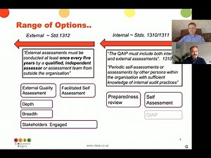 Preparing Internal Audit for an External Quality Review (EQA) (QAR)