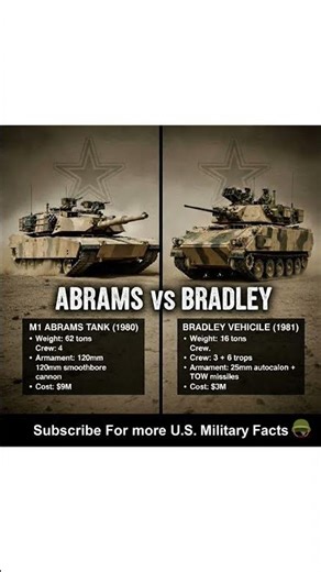 “Which is Better? Abrams vs Bradley 🇺🇸 Armored Battle”