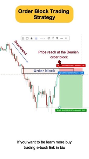 This video is only for educational purposes #forex #forextrading #makemoneyonline #Trading #daytrading #trendingnow #trader #SMC | Profitable trader