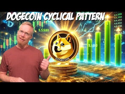 Dogecoin Cyclical Pattern