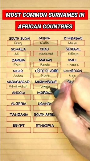 Most Common Surnames in African Countries