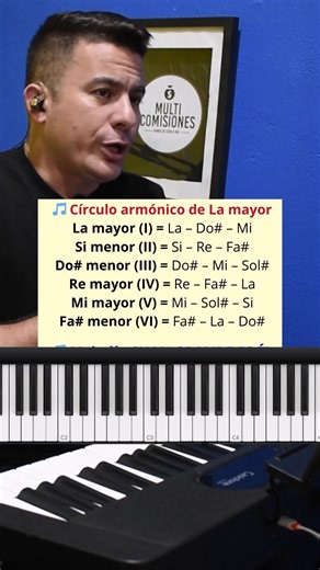 Acordes círculo armónico de La mayor. SÍGUEME Y APRENDE DESDE CERO | Clases de Piano - Esteban Vargas