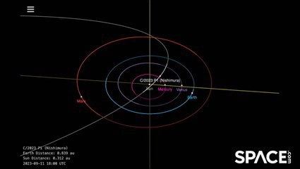 Comet Nishimura's path around the sun in orbit animation