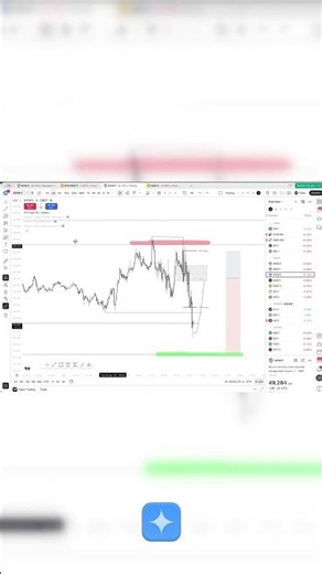 Transform your trading game with these expert charting secrets.