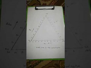 شرح مبسط لرسم ال binadiol curve لتجربة Three component system