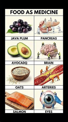 Food as Medicine | How Daily Foods Protect and Support Specific Organs