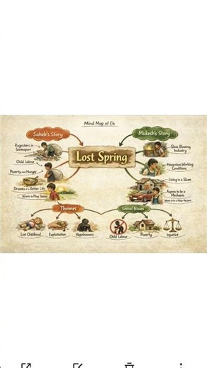 Lost Spring#class12 #class12english#englishlearning