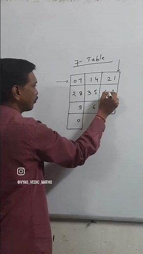 Learn Table of 7 | Multiplication Table 7 | Maths Tables for Kids