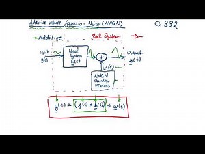 Digital Communication Systems - Lecture 3, Part 6: Additive White Gaussian Noise