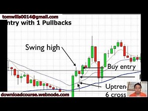 Adam Khoo FX Impulse Pullback Strategy Premium Course Video The Most Powerful Forex Strategy