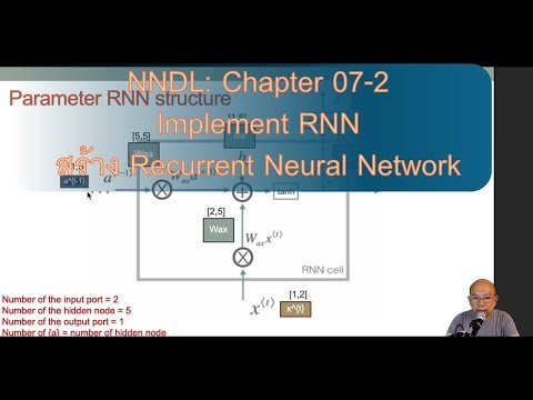 NNDL Ch07 Implement RNN -- สร้าง Recurrent Neural Network