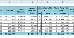 Penyusutan Aktiva, Rumus Excel Untuk Menghitung Penyusutan Asset Dengan Menggunakan Metode Garis Lurus