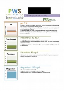 Soil Analysis - Help Request