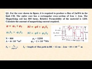 ANALYSIS OF PARALLEL MAGNETIC CIRCUITS 2