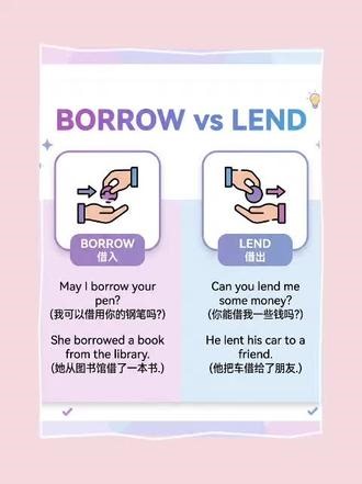 中考高频词｜borrow vs lend 5分钟吃透 📍 词性与含义： • borrow v. 借入、借来 • lend v. 借出、借给 📍 固定搭配： ✅ borrow sth. from sb./sp. 从某人/某地借某物 ✅ lend sth. to sb. lend sb. sth. 把某物借给某人 📍 典型例题： 1️⃣ He borrowed a car ____