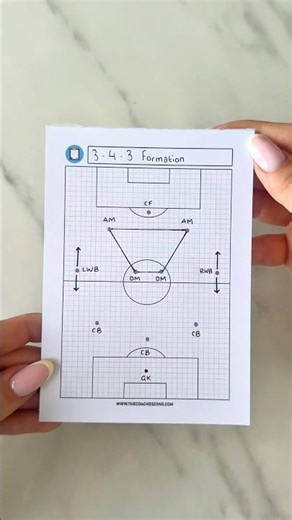 ⚽️ The 3-4-3 Formation Set Up