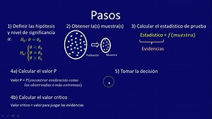 ‍‍Pasos para realizar Pruebas de Hipótesis - 941555600 | Dr Tesis y Proyectos Perú | Facebook