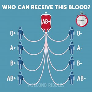 2M views · 5.4K reactions | Who can receive this blood? | 7-Second Riddles | Facebook