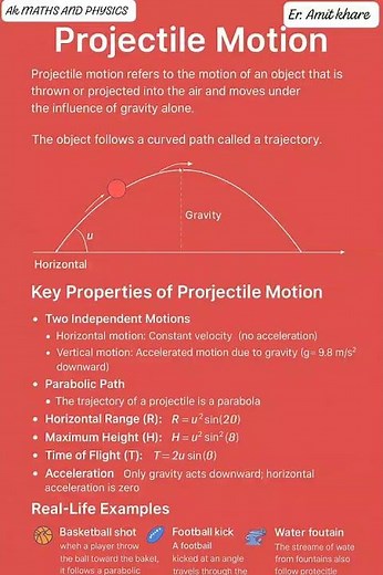 Projectile Motion Explained | AK Maths and Physics by Er. Amit Khare
