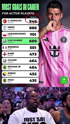 Active Players with the Most Career Goals ⚽