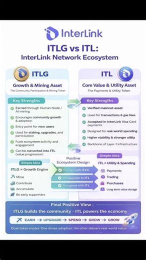 🚀 ITLG vs ITL – What’s the Difference? In the InterLink ecosystem, ITLG and ITL are not competitors