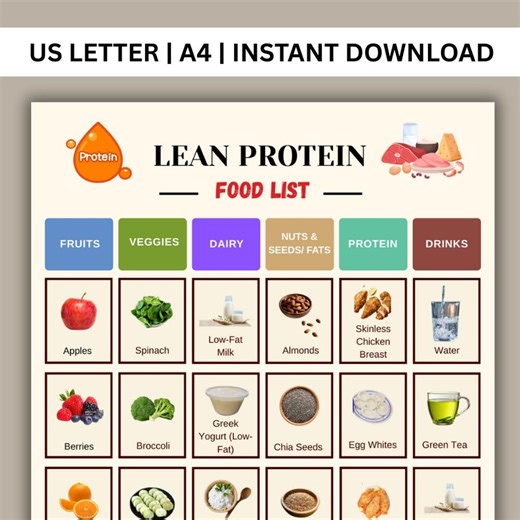 Lean Protein Food Chart, High Protein Food List, Low Fat Protein Grocery List Poster for Kitchen, Keto High Protein Food Chart Printable PDF - Etsy Australia