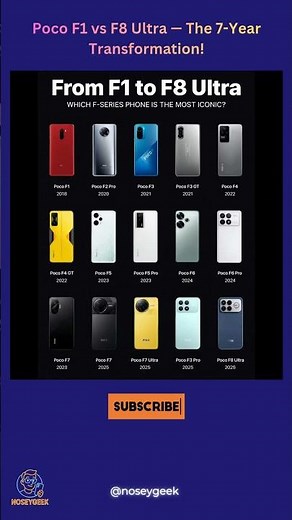 Poco F-Series Evolution (2018–2025): From F1 to F8 Ultra!