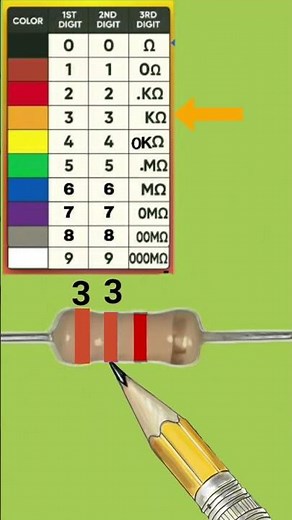 3.3k ohm resistor color code #electronics #resistance #resistor #shorts