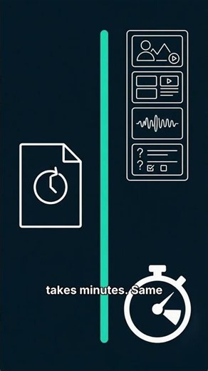 ELIL — SOP to Full Training Course in 60 Seconds