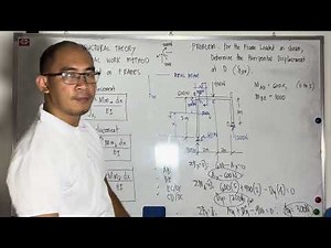 Virtual Work Method applied on Frames Part 1