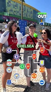 KNOCKOUT: Who’s the biggest club in the WSL? 👀 | Chelsea The Blues Army