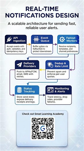 System Design in 60s | Designing a Real‑Time Notification Service