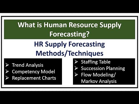What is Human Resource(HR) Supply Forecasting? HR Supply Forecasting Techniques/Methods