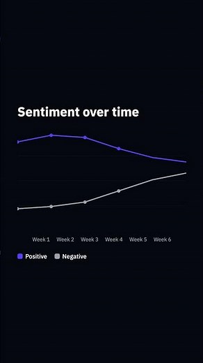 Brand Sentiment Tracking Across 5 AI Models: ChatGPT, Gemini & More | LLM Pulse