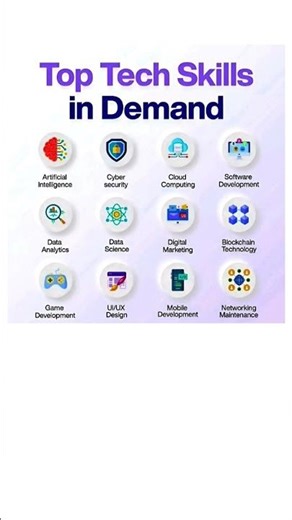 Top Tech Skills in Demand 2025 | AI, Cyber Security, Data Science, Blockchain & More