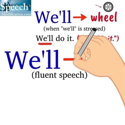 Why English Learners MUST Start Using This Word