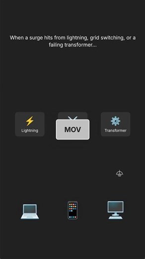 Surge Protectors Exposed