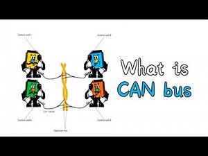 What is CAN bus？