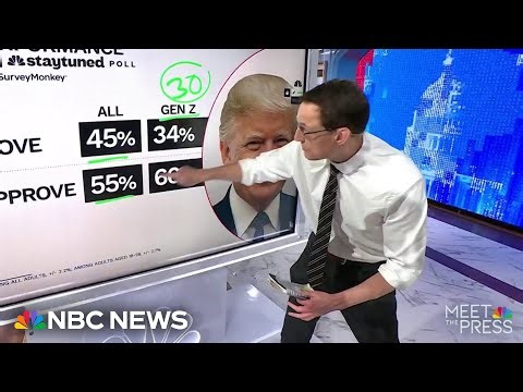 Steve Kornacki: New poll reveals massive Gen Z gender divide on Trump